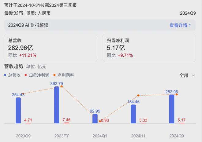 0月31日零售商业资讯j9九游会网站入口1(图6)