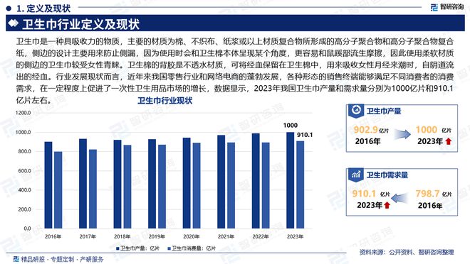 及发展趋势研究报告（智研咨询发布）九游会·j9网站中国卫生巾产业现状(图2)