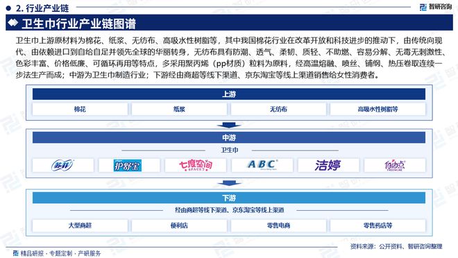 及发展趋势研究报告（智研咨询发布）九游会·j9网站中国卫生巾产业现状(图5)