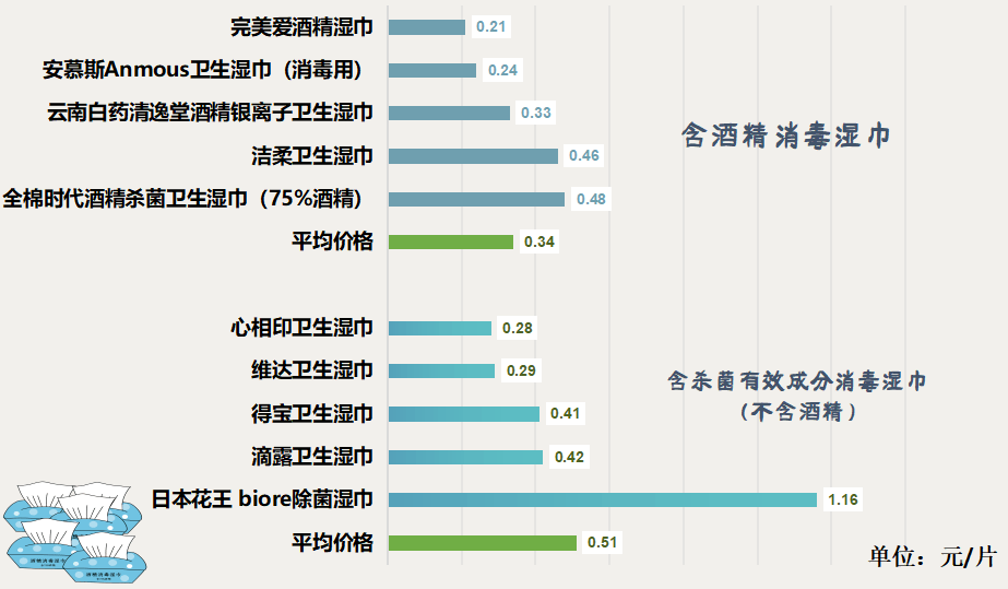 咂舌！看看最新出炉的消毒湿巾对比实验结果！J9数字平台标称酒精浓度75%测试结果令人(图2)