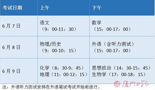 旗袍、拿花！能带水、手表、纸巾入考场吗？九游会网址是多少高考考生嘱咐妈妈：不要穿(图4)
