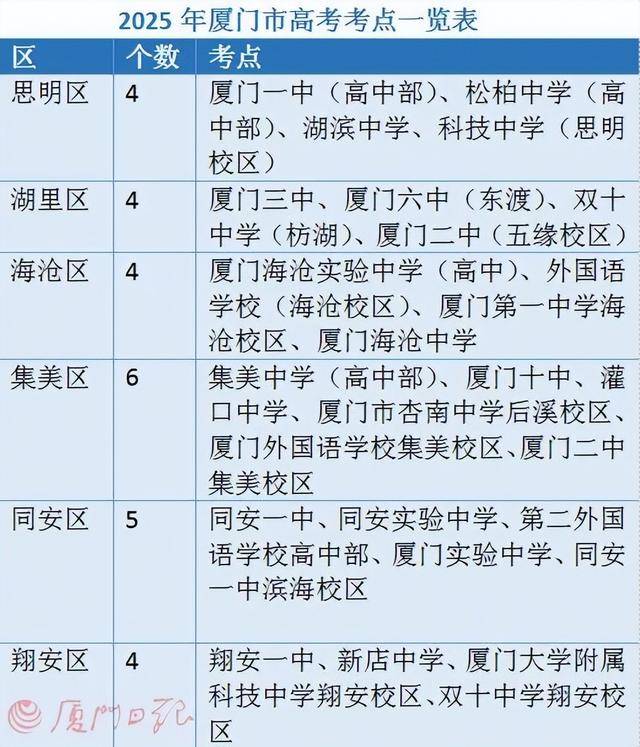 旗袍、拿花！能带水、手表、纸巾入考场吗？