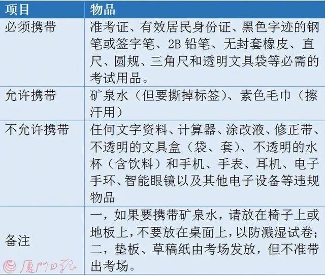 旗袍、拿花！能带水、手表、纸巾入考场吗？九游会网址是多少高考考生嘱咐妈妈：不要穿(图5)