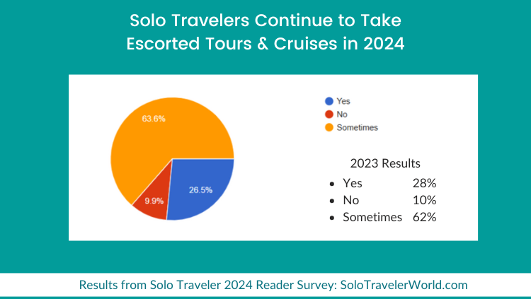 Traveler：2024年独旅调查j9九游会俱乐部登录入口Solo(图3)
